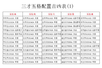 三才配置とは|五行三才